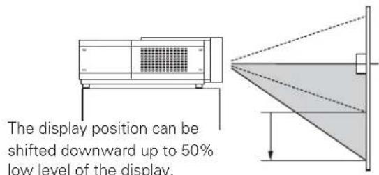 The display position can be shifted downward up to 50% low level of the display.