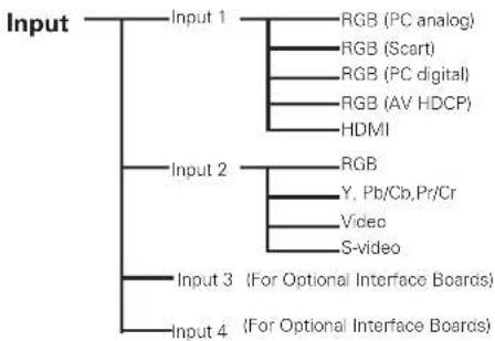 SANYO PLC-HF10000L - Menu Tree - 1