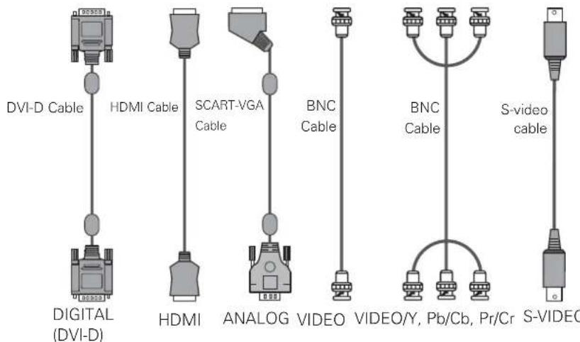DVI-D Cable HDMI Cable SCART-VGA Cable BNC Cable DIGITAL (DVI-D) HDMI ANALOG VIDEO VIDEO/Y, Pb/Cb, Pr/Cr BNC Cable S-video cable S-VIDEO