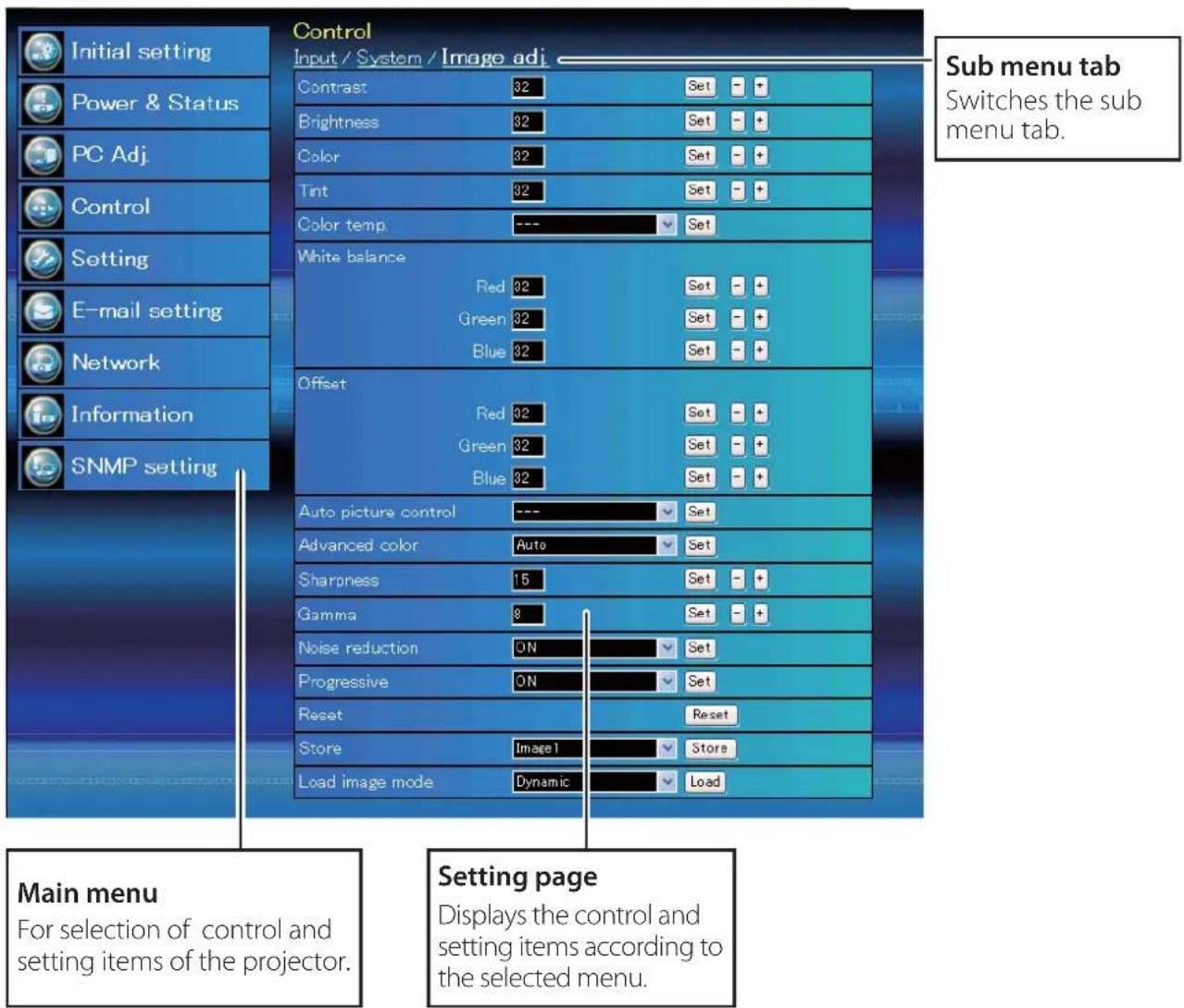 Control Input / System / Image adj Contrast 32 Set - + Brightness 32 Set - + Color 32 Set - + Tint 32 Set - + Color temp --- Set White balance Red 32 Set - + Green 32 Set - + Blue 32 Set - + Offset Red 32 Set - + Green 32 Set - + Blue 32 Set - + Auto picture control --- Set Advanced color Auto Set Sharpness 15 Set - + Gamma 8 Set - + Noise reduction ON Set Progressive ON Set Reset Reset Store Image1 Store Load image mode Dynamic Load Sub menu tab Switches the sub menu tab. Main menu For selection of control and setting items of the projector. Setting page Displays the control and setting items according to the selected menu.
