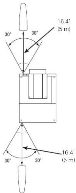 30° 30° 16.4' (5 m) 30° 30° 16.4' (5 m)