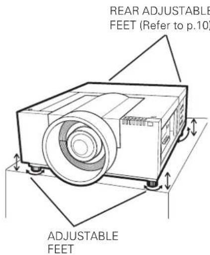 REAR ADJUSTABLE FEET (Refer to p.10) ADJUSTABLE FEET