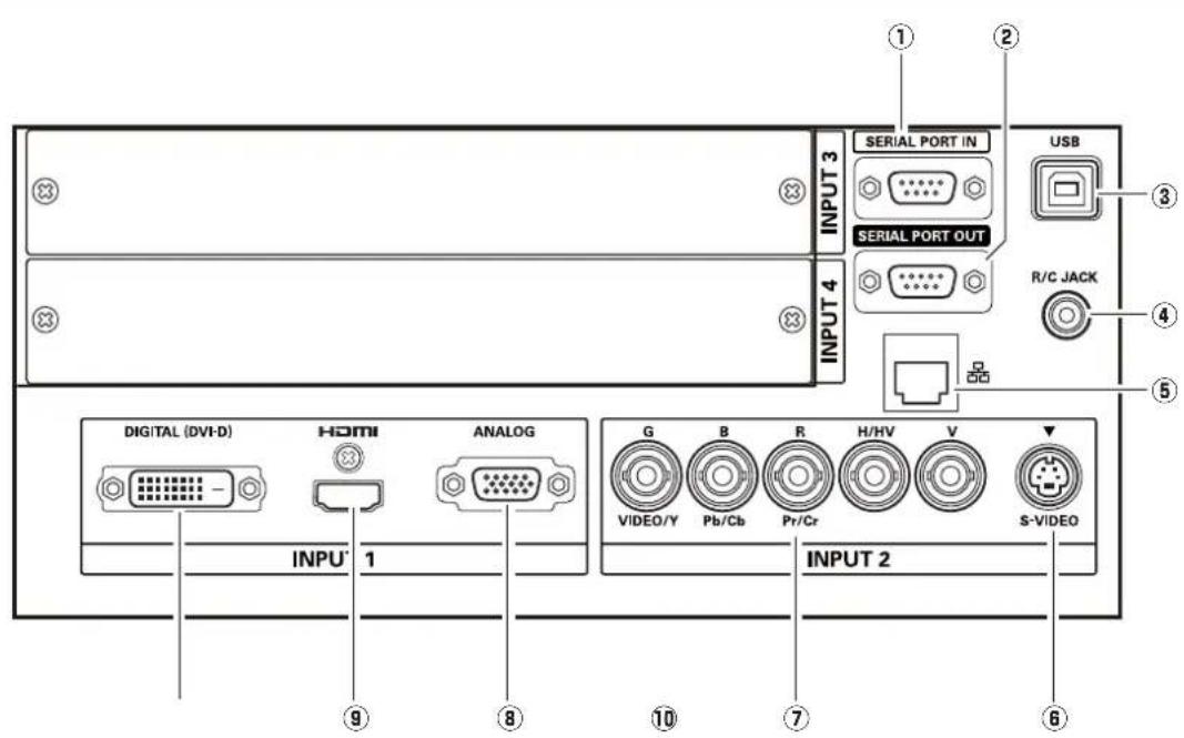 INPUT 3 INPUT 4 SERIAL PORT IN SERIAL PORT OUT USB R/C JACK DIGITAL (DVI-D) HDMI ANALOG G B R H/HV V S-VIDEO VIDEO/Y Pb/Cb Pr/Cr INPUT 2 INPUT 1 ① ② ③ ④ ⑤ ⑥ ⑦ ⑧ ⑨