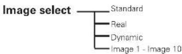 SANYO PLC-HF10000L - Menu Tree - 4