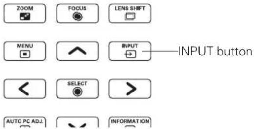 ZOOM FOCUS LENS SHIFT MENU INPUT ← SELECT > AUTO PC ADJ. INFORMATION INPUT button