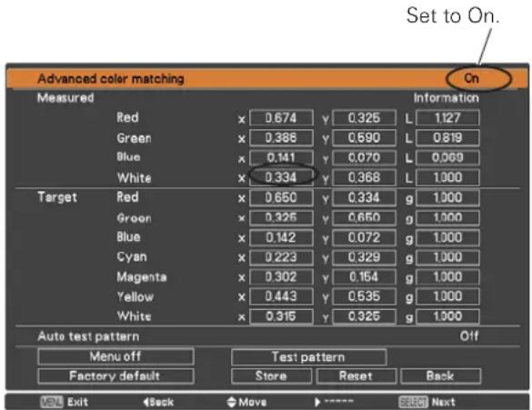 Set to On. Advanced color matching On Measured Information Red x 0.674 y 0.325 L 1.127 Green x 0.386 y 0.590 L 0.819 Blue x 0.141 y 0.070 L 0.069 White x 0.334 y 0.368 L 1.000 Target Red x 0.650 y 0.334 g 1.000 Green x 0.325 y 0.650 g 1.000 Blue x 0.142 y 0.072 g 1.000 Cyan x 0.223 y 0.329 g 1.000 Magenta x 0.302 y 0.164 g 1.000 Yellow x 0.443 y 0.535 g 1.000 White x 0.315 y 0.325 g 1.000 Auto test pattern Off Menu off Test pattern Factory default Store Reset Back OK Exit Back Move > ---- SET Next