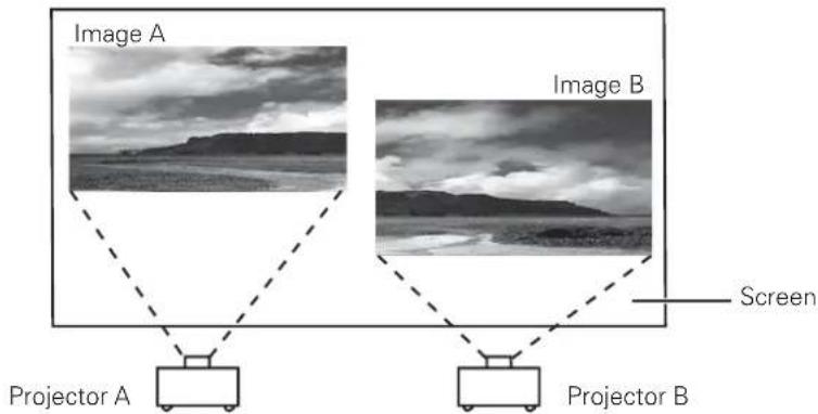 Image A Image B Screen Projector A Projector B