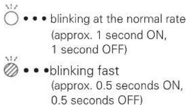 ●●● blinking at the normal rate (approx. 1 second ON, 1 second OFF) ●●● blinking fast (approx. 0.5 seconds ON, 0.5 seconds OFF)