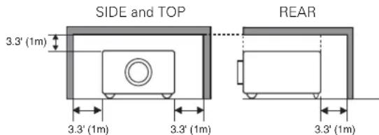 SIDE and TOP 3.3' (1m) 3.3' (1m) 3.3' (1m) REAR 3.3' (1m)
