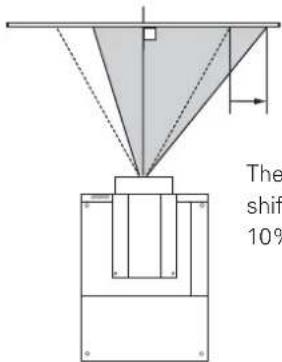 The shift 10%