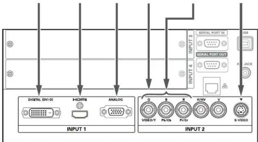 SANYO PLC-HF10000L - Cables used for connection - 5