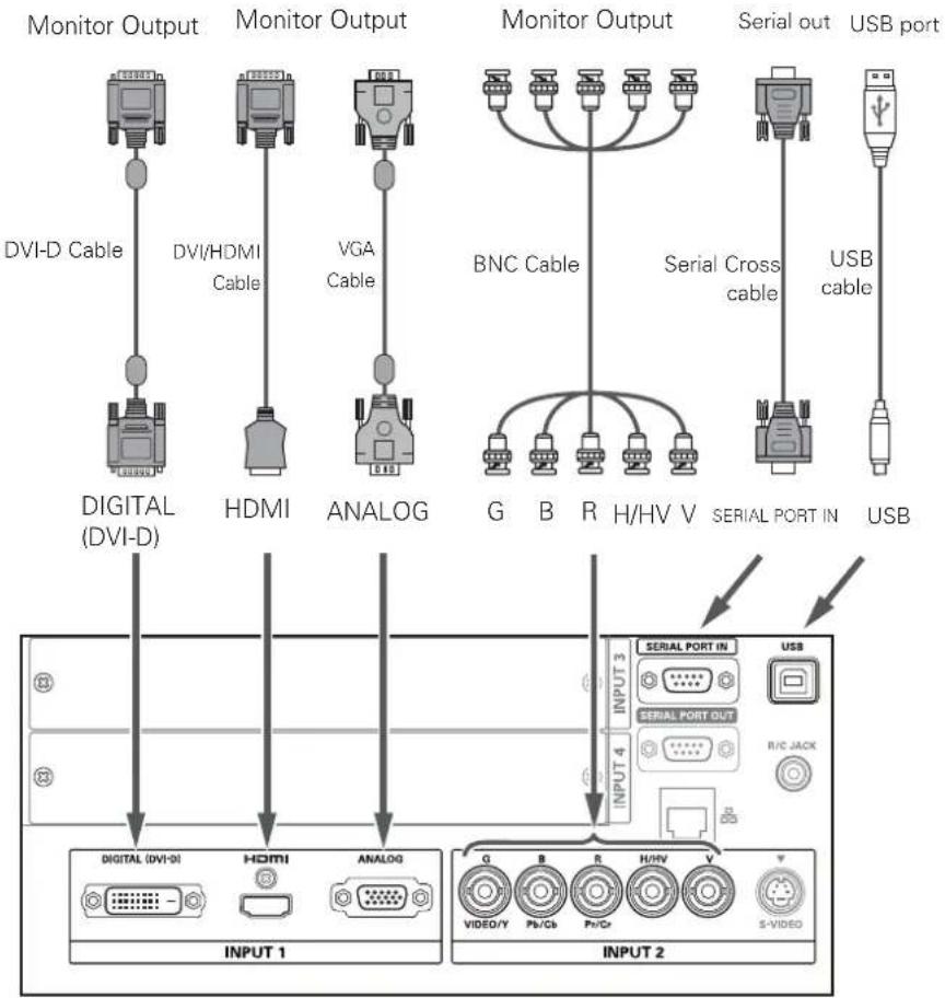 SANYO PLC-HF10000L - Cables used for connection - 3