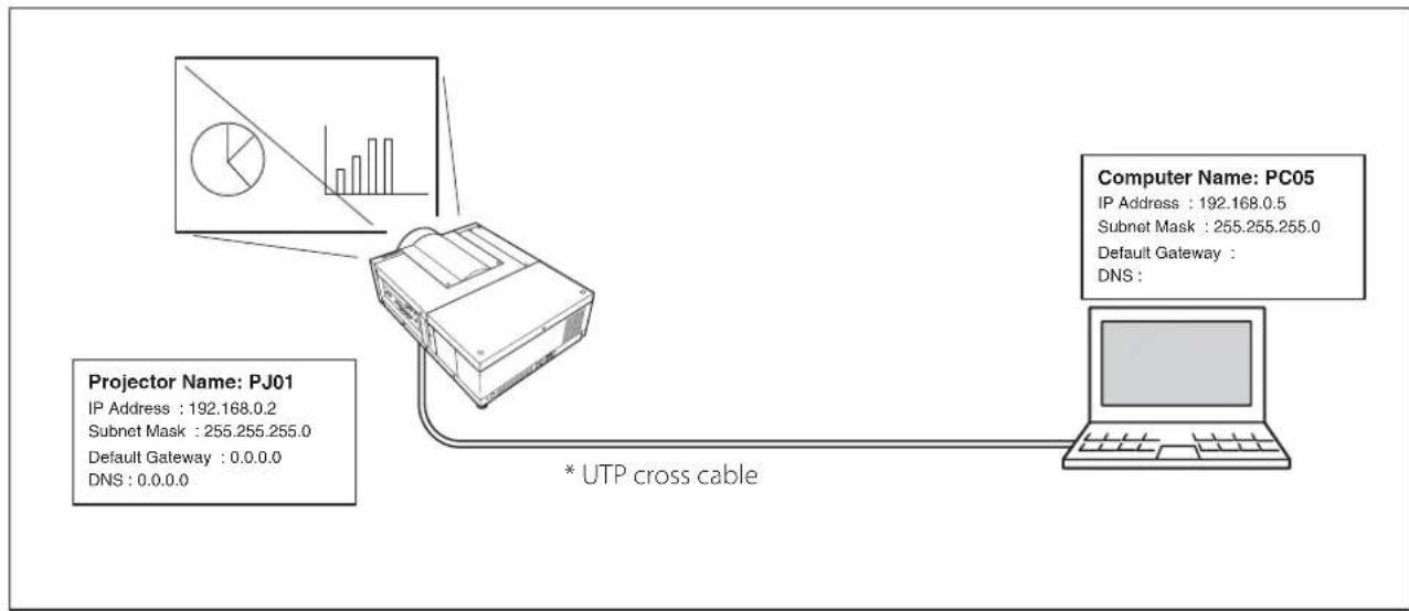 SANYO PLC-HF10000L - Peer-To-Peer connection - 1