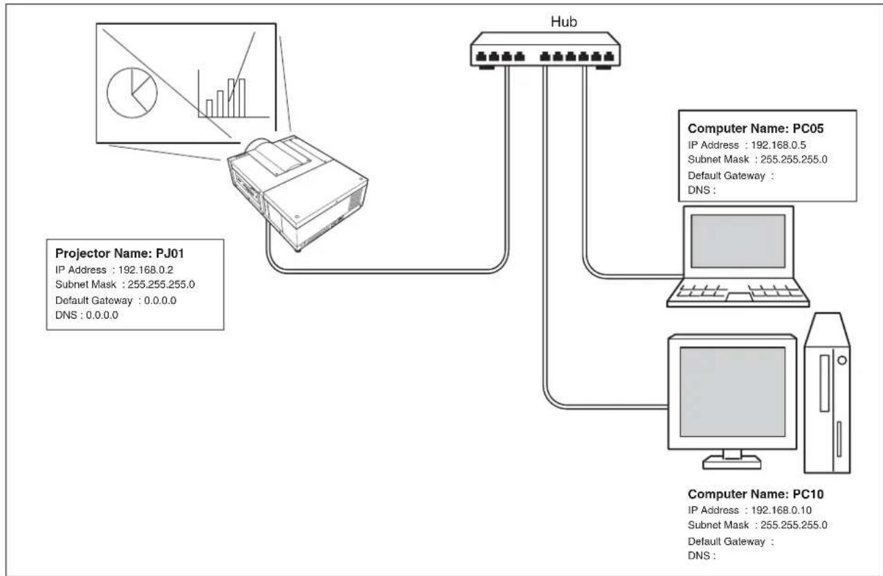 SANYO PLC-HF10000L - Peer-To-Peer connection - 2
