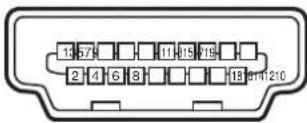 SANYO PLC-HF10000L - Configurations of Terminals - 4