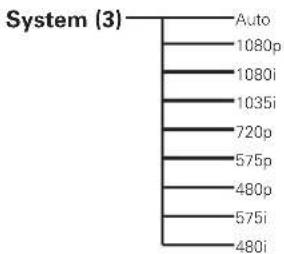 System (3) Auto 1080p 1080i 1035i 720p 575p 480p 575i 480i