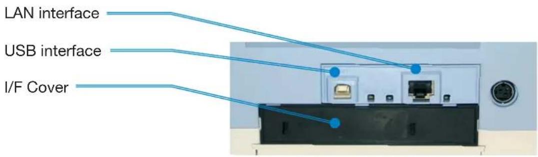 LAN interface USB interface I/F Cover