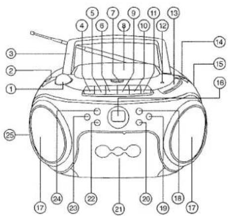 SCOTT SW M7 GM - LOCATION OF CONTROLS - 1