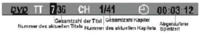 DVP TT 7:36 CH 1/41 00:03:12 Gesamtzahl der Titel Gesamtzahl Kapitel Nummer des aktuellen Titels Nummer des aktuellen Kapitels Abgelauferte Spielzeit