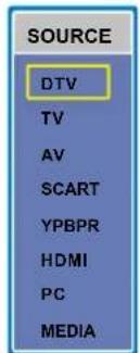 SOURCE DTV TV AV SCART YPBPR HDMI PC MEDIA