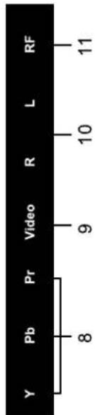 Y Pb Pr Video R L RF 8 9 10 11