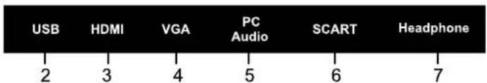 USB HDMI VGA PC Audio SCART Headphone 2 3 4 5 6 7