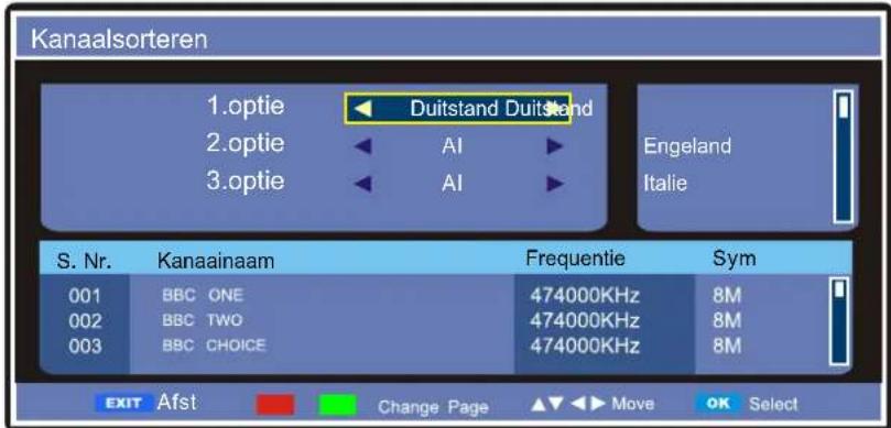 Kanaalsorteren 1.optie Duitstand Duitstand 2.optie AI 3.optie AI Engeland Italie S. Nr. Kanaainaam Frequentie Sym 001 BBC ONE 474000KHz 8M 002 BBC TWO 474000KHz 8M 003 BBC CHOICE 474000KHz 8M EXIT Afst Change Page ▲▼▲▶ Move OK Select