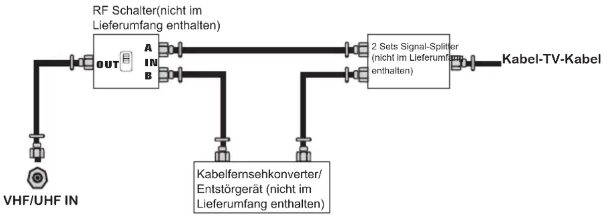 SEG Kobe - Kabelfernsehen (CATV) Anschluss - 1