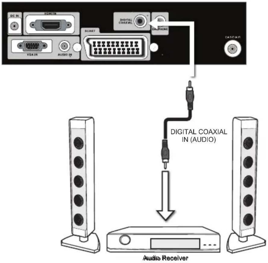 SEG Kobe - Anschluss eines Audio-Receivers - 1