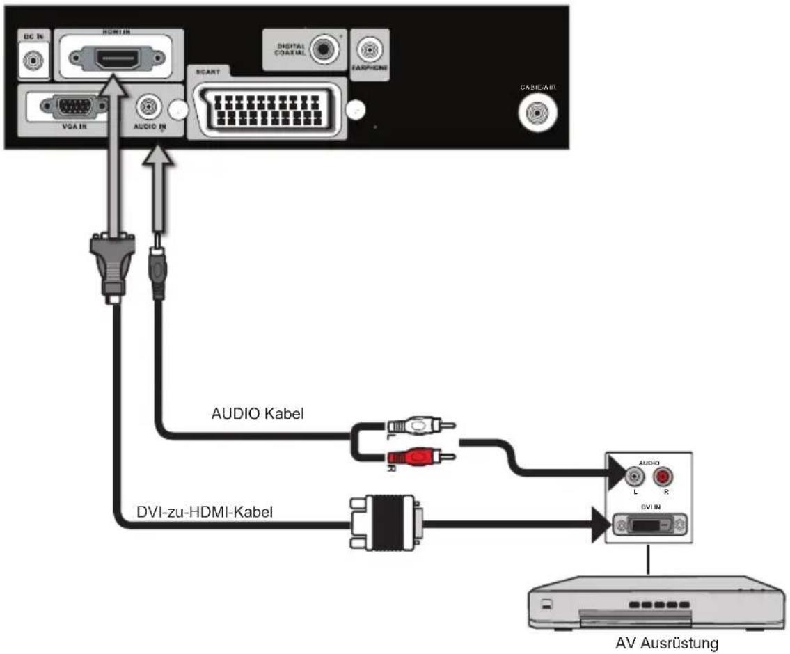 SEG Kobe - Anschluss eines A/V-Gerätes mit einem HDMI-Stecker - 3