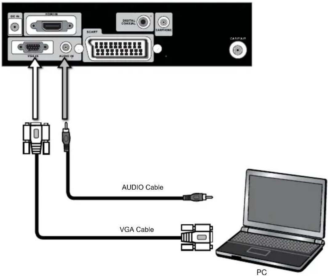 DC IN HORN IN SCART DIGITAL COAXIAL CABB/CNE VGA IN AUDIO IN CABIF/FAIR AUDIO Cable VGA Cable PC