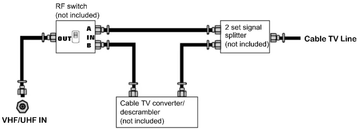 SEG Kobe - Cable TV (CATV) Connection - 1