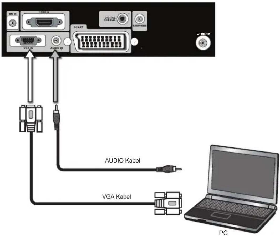 DC IN HORN IN SCART DIGITAL COAXIAL CABIE/AIR VGA IN AUDIO IN AUDIO Kabel VGA Kabel PC