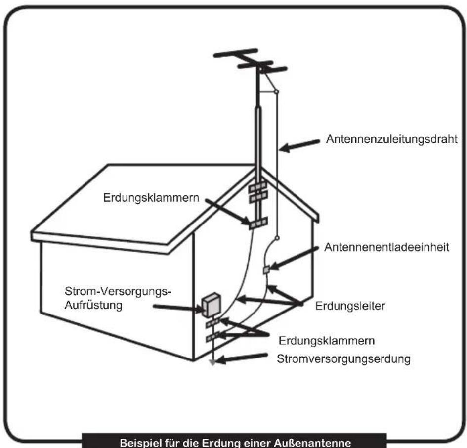 Antennenzuleitungsdraht Erdungsklammern Antennenentladeeinheit Erdungsleiter Erdungsklammern Stromversorgungserdung Strom-Versorgungs- Aufrüstung Beispiel für die Erdung einer Außenantenne