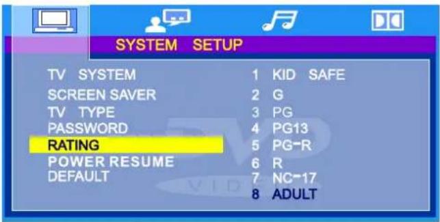 SYSTEM SETUP TV SYSTEM 1 KID SAFE SCREEN SAVER 2 G TV TYPE 3 PG PASSWORD 4 PG13 RATING 5 PG-R POWER RESUME 6 R DEFAULT 7 NC-17 8 ADULT