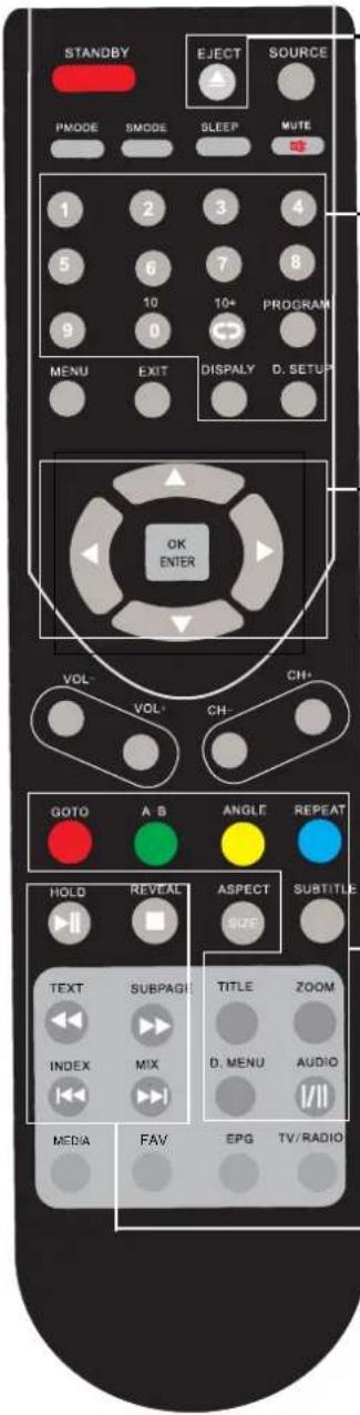 STANDBY EJECT SOURCE PMODE SMODE SLEEP MUTE 1 2 3 4 5 6 7 8 10 10+ PROGRAM 9 0 MENU EXIT DISPLAY D. SETUP OK ENTER VOL- VOL- CH- GOTO A B ANGLE REPEAT HOLD REVEAL ASPECT SUBTITLE TEXT SUBPAGE TITLE ZOOM INDEX MIX D. MENU AUDIO MEDIA FAV EPG TV/RADIO