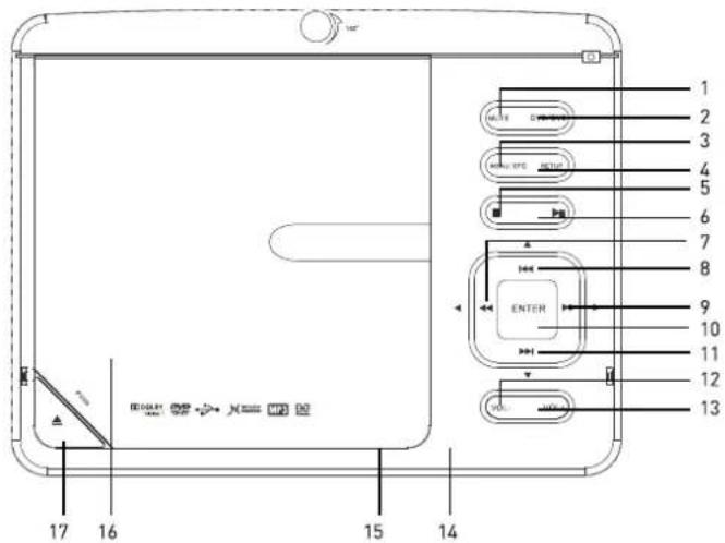 SEG DPP 1135-090 - Auspacken - 2