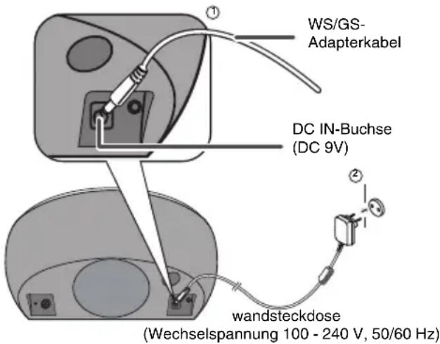 WS/GS- Adapterkabel DC IN-Buchse (DC 9V) wandsteckdose (Wechselspannung 100 - 240 V, 50/60 Hz)