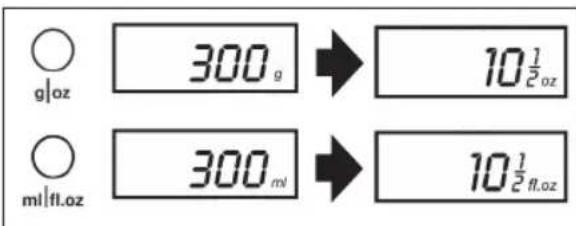 g/oz 300 g 10½ oz ml/ft.oz 300 ml 10½ ft.oz