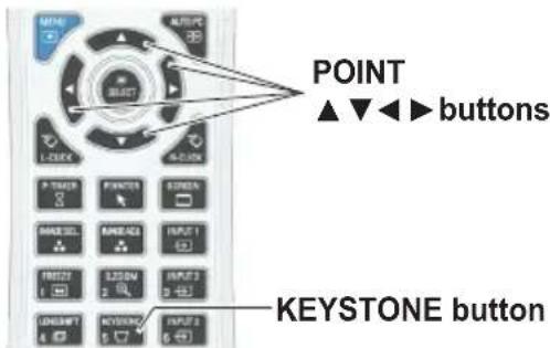 POINT ▲▼◀▶ buttons KEYSTONE button