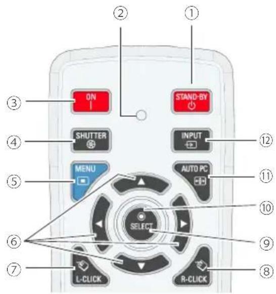 ① ② ON STAND-BY SHUTTER INPUT MENU AUTO PC SELECT ③ ④ ⑤ ⑥ ⑦ ⑧ R-CLICK