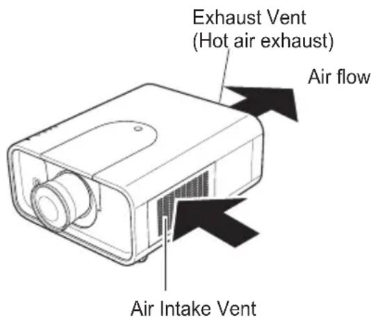 Exhaust Vent (Hot air exhaust) Air flow Air Intake Vent
