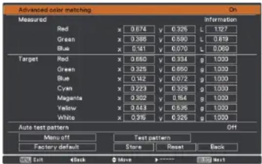 Advanced color matching On Measured Red Green Blue x 0.674 x 0.386 x 0.41 x 0.650 x 0.325 x 0.142 x 0.223 x 0.302 x 0.443 x 0.316 y y y y y y y y y Information L 1.127 L 0.819 L 0.069 Target Red Green Blue x 0.650 x 0.325 x 0.142 x 0.223 x 0.302 x 0.443 y y y y y y g g g g g g g g g g g g g g g g g Auto test pattern Menu off Test pattern Factory default Store Reset Back