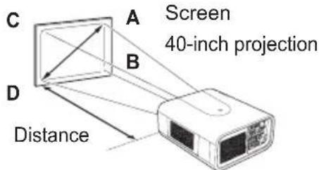 Screen 40-inch projection Distance