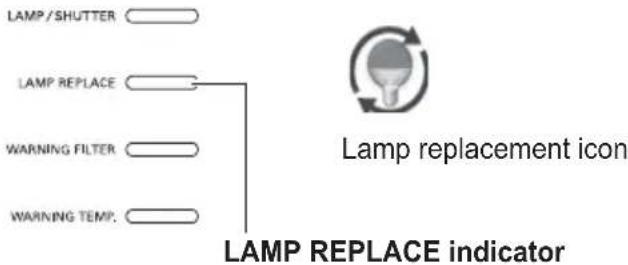 LAMP/SHUTTER LAMP REPLACE WARNING FILTER WARNING TEMP. LAMP REPLACE icon LAMP REPLACE indicator