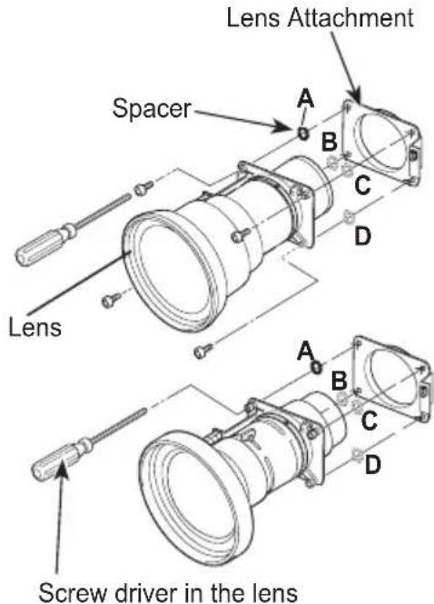 Lens Attachment Spacer A B C D Lens A B C D Screw driver in the lens