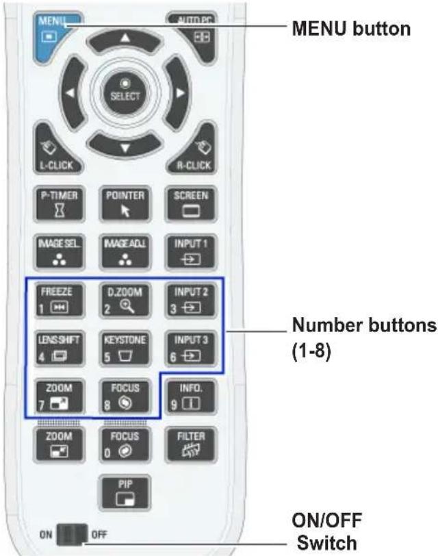 MENU button P-TIMER POINTER SCREEN IMAGE SEL IMAGE ADL INPUT 1 FREEZE D.ZOOM INPUT 2 1 2 3 LENS SHIFT KEYSTONE INPUT 3 4 5 6 ZOOM FOCUS INFO. 7 8 9 ZOOM FOCUS FILTER 0 PIP ON OFF Switch ON/OFF