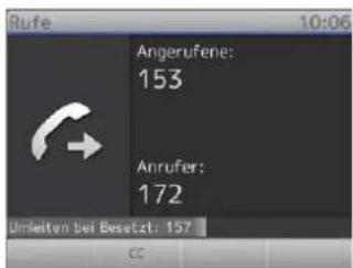 Snom 2795 - Rückruf bei Besetzt - 1
