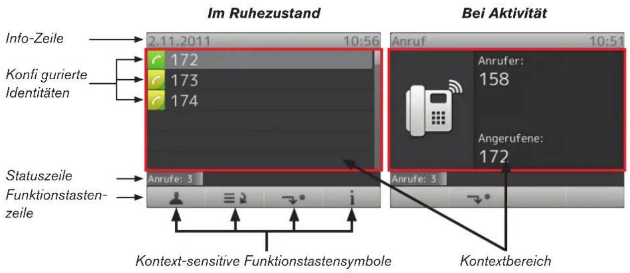 Snom 2795 - Layout des Displays - 1