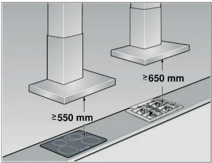 ≥550 mm ≥650 mm
